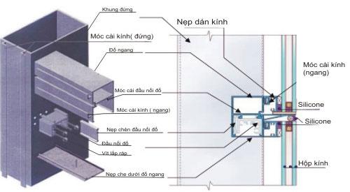 MẶT DỰNG 65 SEMI - UNITIZED